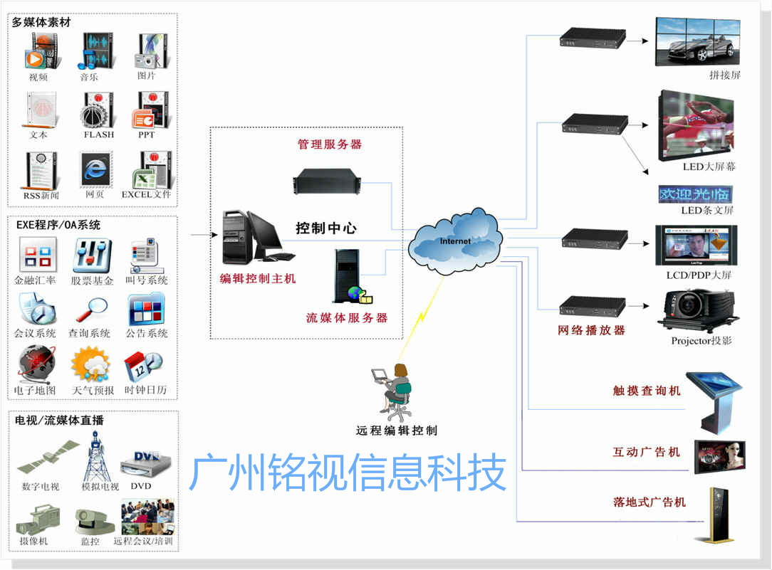 多媒體信息發(fā)布系統(tǒng)應(yīng)用于哪些場(chǎng)所？